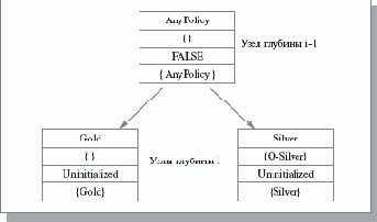 Обработка несоответствующих политик, когда конечный узел специфицирует anyPolicy