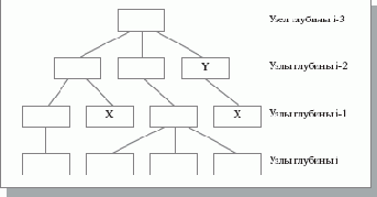 Сокращение valid_policy_tree