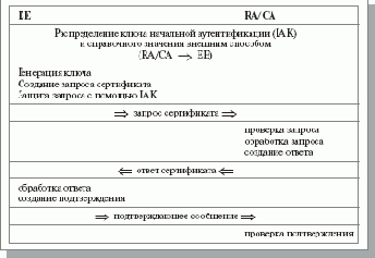 Доказательство обладания (Proof of Possession – РОР) закрытым ключом
