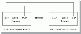 Примеры комбинаций SA