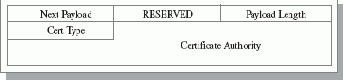 Содержимое Certificate Request