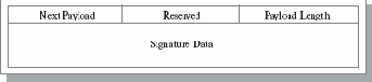 Содержимое Signature