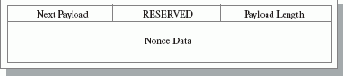 Содержимое Nonce