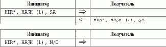 Информационные обмены ISAKMP