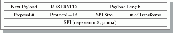 Содержимое Proposal